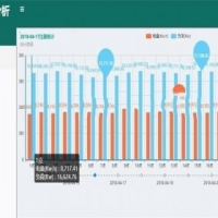 最新JAVA智能配电房管理系统源码带数据字典及完整文档