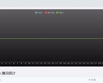 最新Mobanbox响应式高端模板平台源码 图库素材响应式网站交易会员付费系统源码